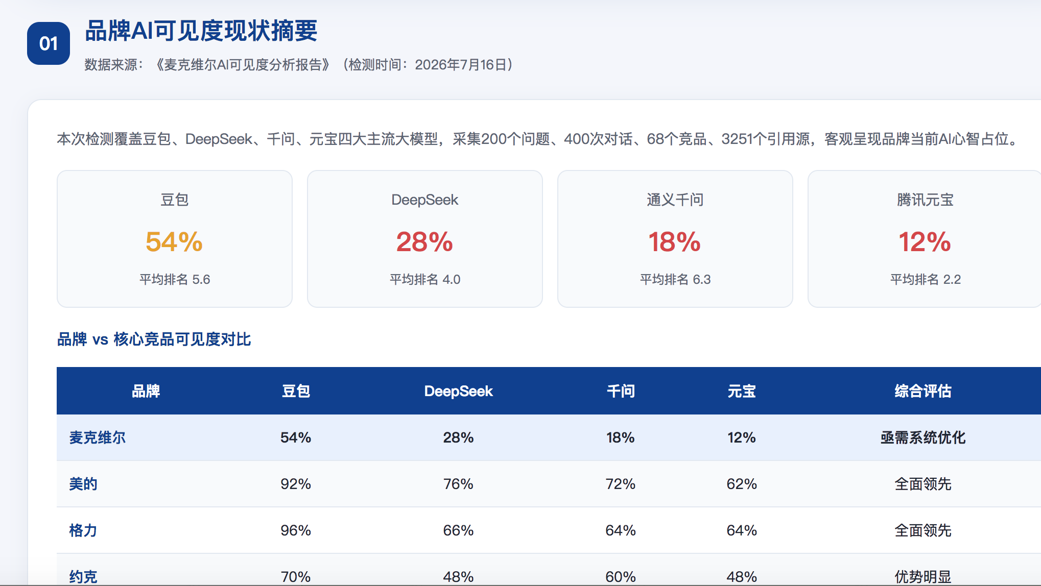 漯河geo分析报告